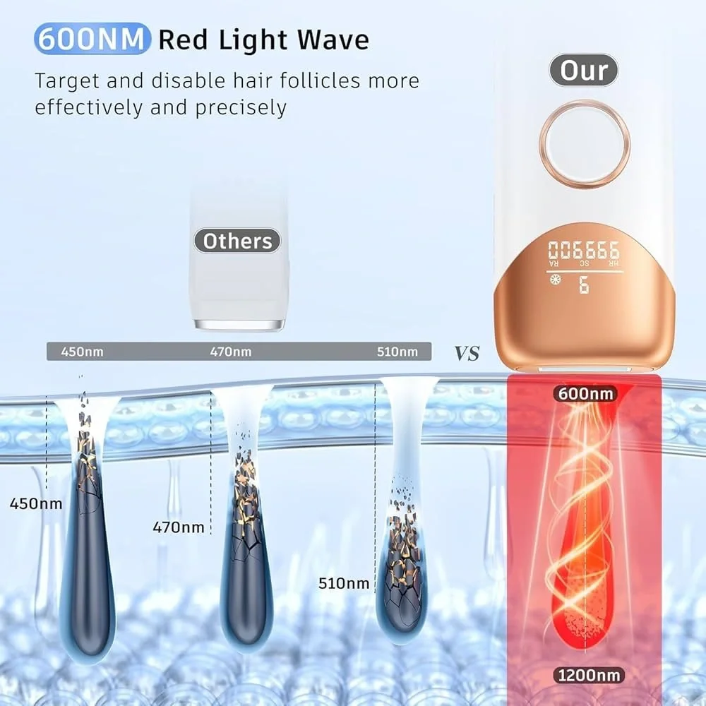Ice-Cold Laser Hair Remover